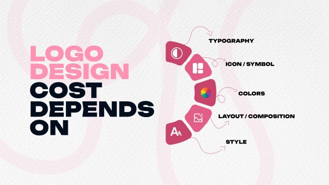 Brand Design Cost Derpend
