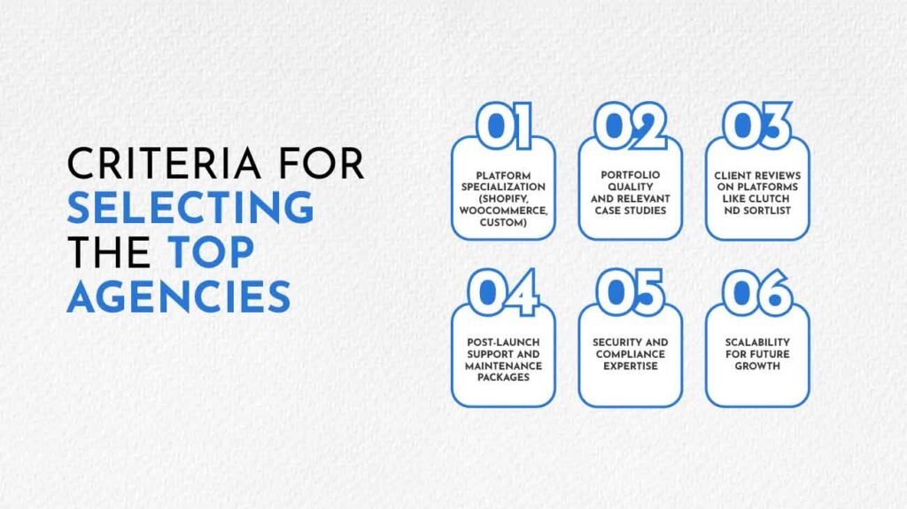 Criteria for selecting the top agencies