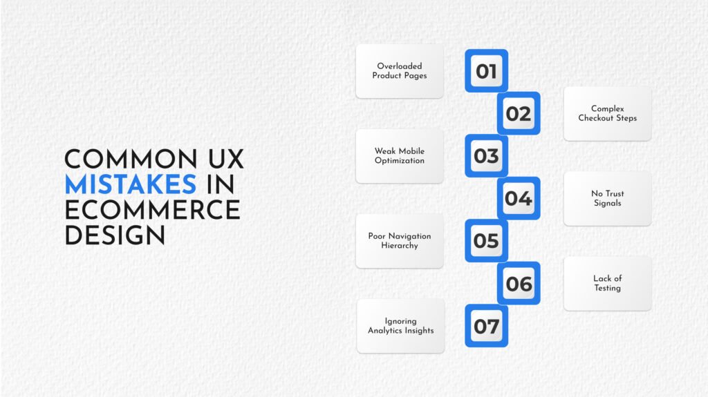 Common UX Mistakes in Ecommerce Design